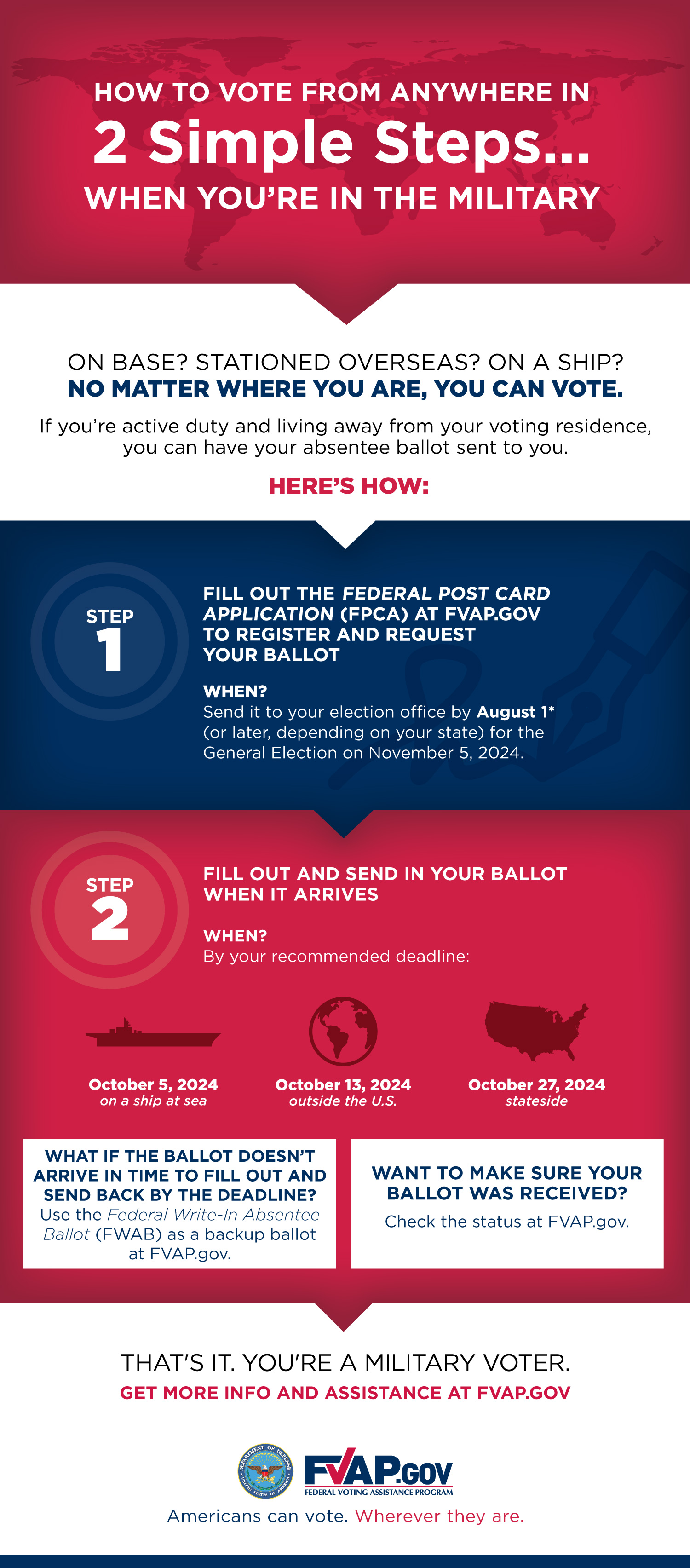 Active Duty Military Election Infographic