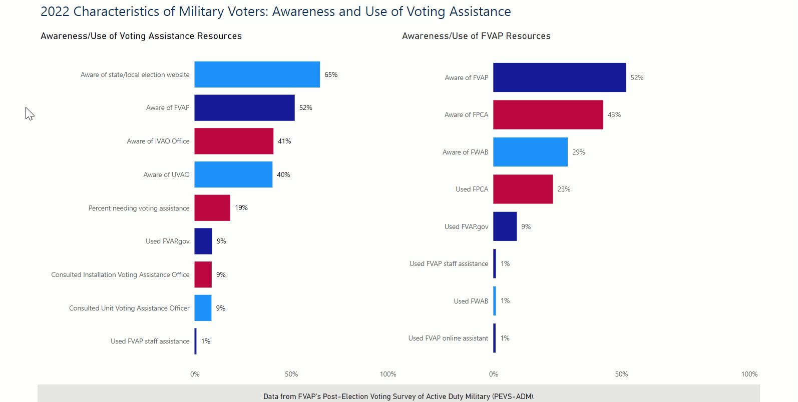 Image of Military Voters Attitudes, Experience and Knowledge